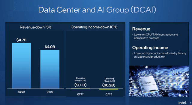 Data center slide