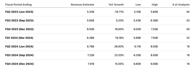 Earnings estimates table