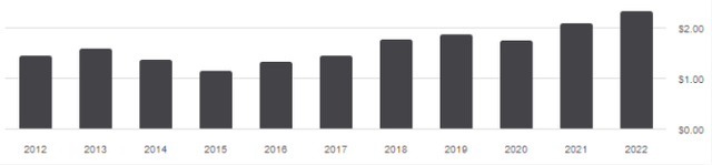 DGS distribution history