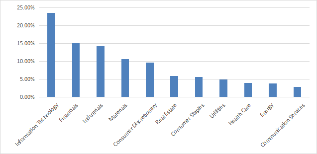 DGS sector breakdown