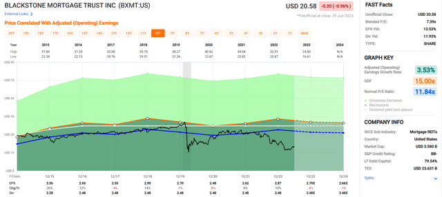 A screenshot of a graph Description automatically generated with low confidence