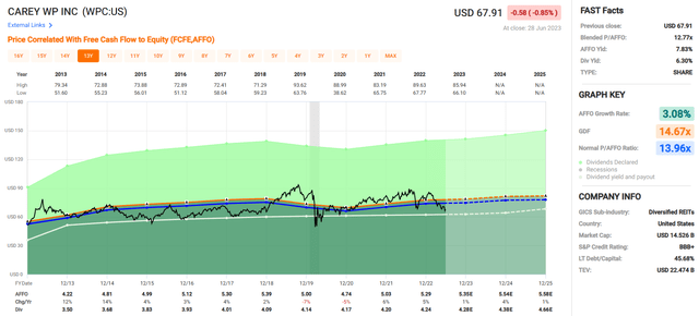 A screenshot of a graph Description automatically generated with low confidence