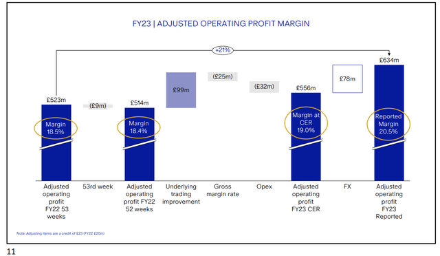 Burberry FY22/23 EBIT Margin Bridge