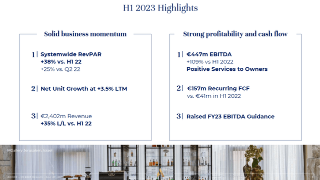 Accor H1 2023 KPIs