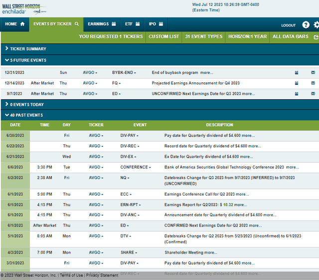 Corporate Event Risk Calendar