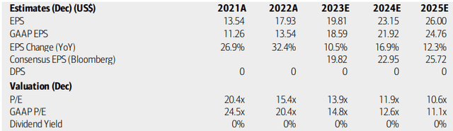 Molina: Earnings and Valuation Outlooks