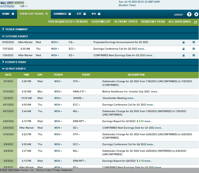 Corporate Event Risk Calendar