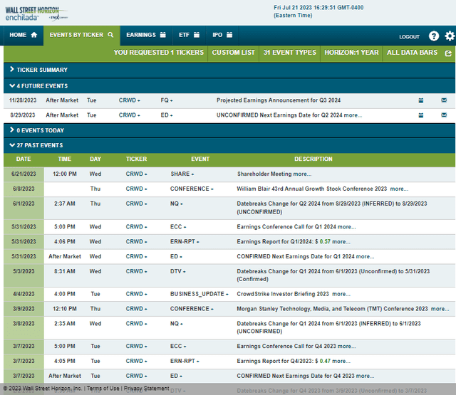 Corporate Event Risk Calendar