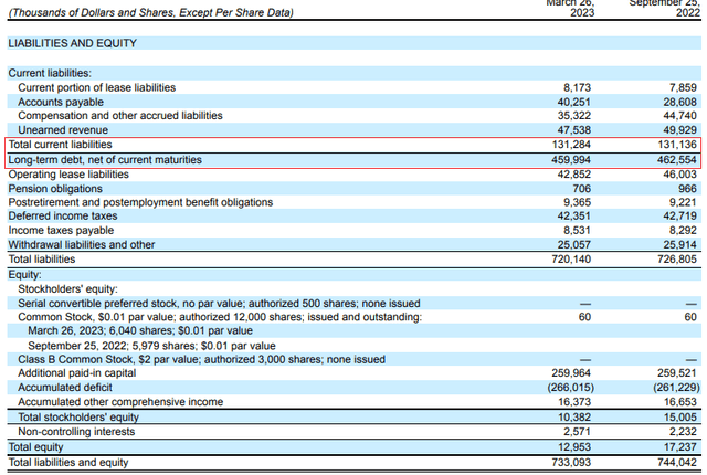 Lee Enterprises Q2 FY23 balance sheet