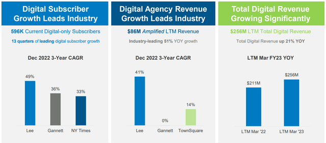 Lee Enterprises digital growth