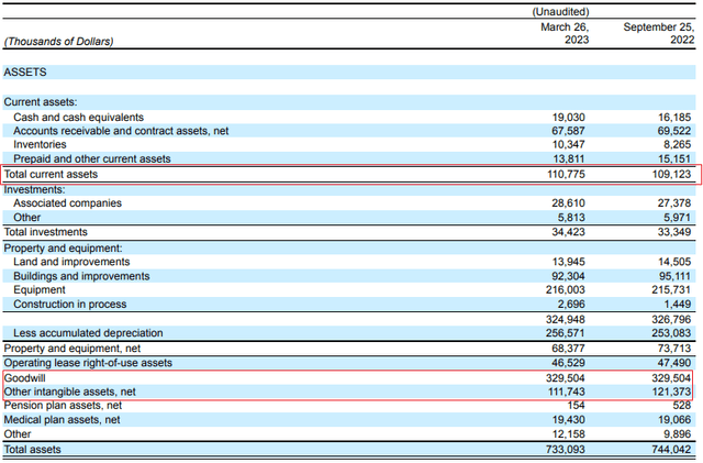 Lee Enterprises Q2 FY23 balance sheet