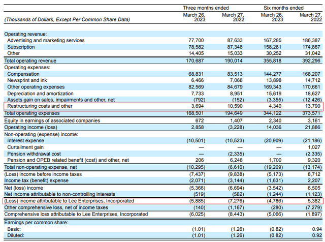 Lee Enterprises Q2 FY23 income statement