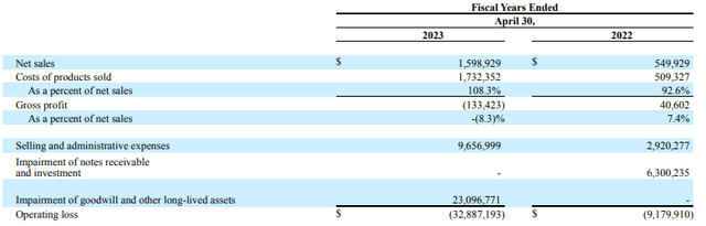 Wagz FY23 financial results