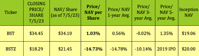 nav