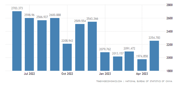 chart