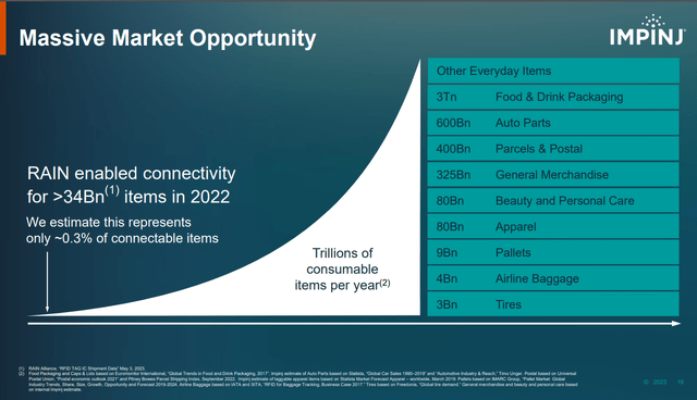 Investor Day Presentation