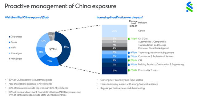 China Exposure