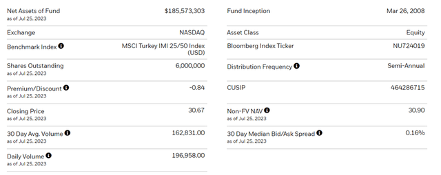 iShares MSCI Turkey ETF Key Facts