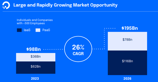 growing cloud market