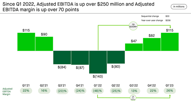 adjusted EBITDA