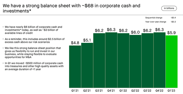 balance sheet