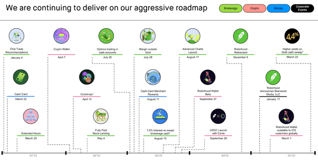 roadmap