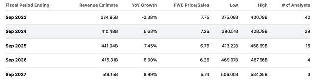 consensus estimates