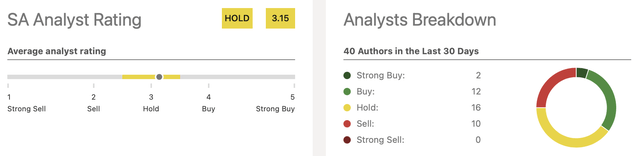 SA Analyst Rating