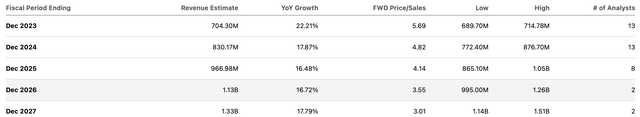 consensus estimates