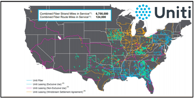 Uniti Group portfolio