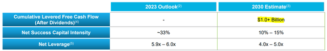 Uniti Group deleveraging