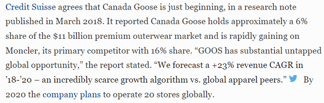 Credit suisse Canada Goose Market Share
