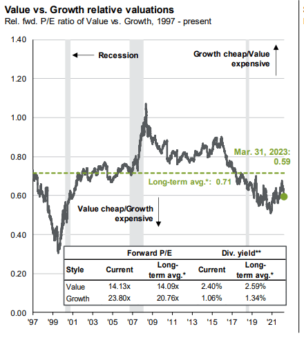 JPMorgan Guide to the Markets