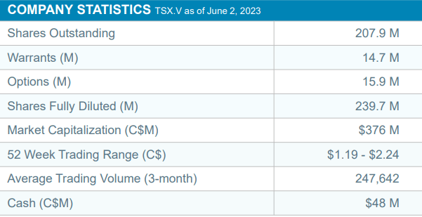 Figure 2 - Source: Vizsla Corporate Presentation