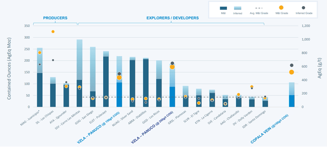 Figure 6 - Source: Vizsla Corporate Presentation