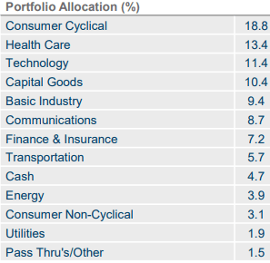 sectors