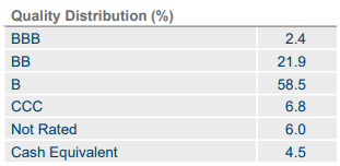 ratings