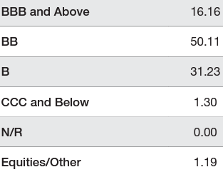 ratings