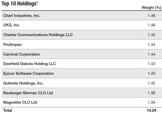 holdings