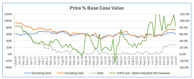 price