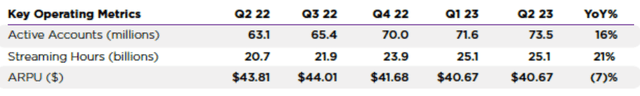 2Q23 Shareholder Letter