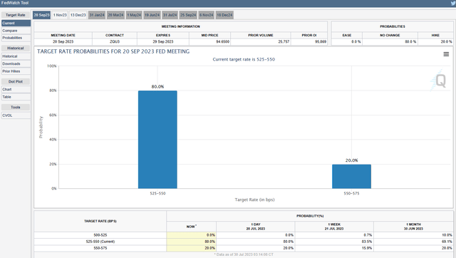 CME Group