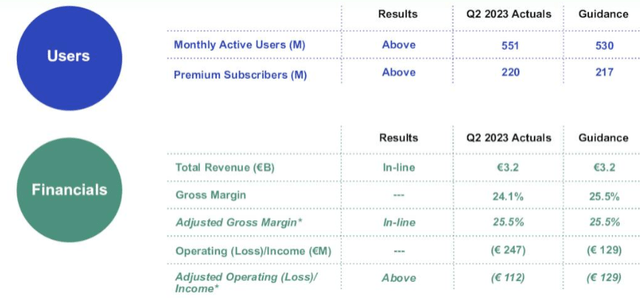 Q2 earnings snapshot