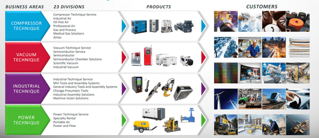 Atlas Copco IR