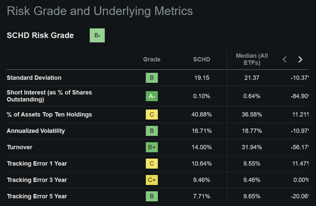 schd etf stock