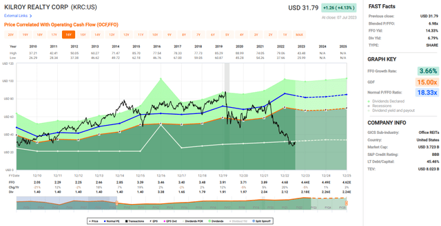 krc stock