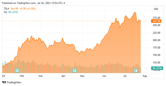 Stock Chart