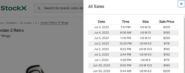 StockX: Recent Resale Summary Of Nike's Air Jordan 2 "H" Wings Shoe