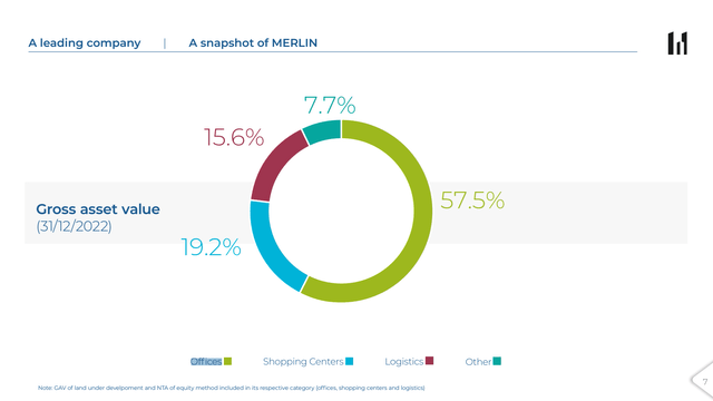 GAV distribution