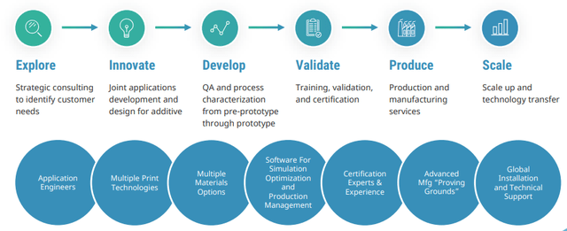 Applications Innovation Group Workflow